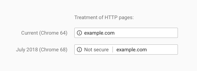 Chrome - Treatment of HTTP Pages